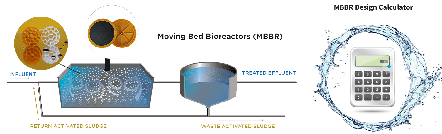 Calcolatrice Nihao MBBR e calcolatrice del progetto di aerazione